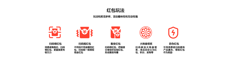 紅包系統(tǒng)